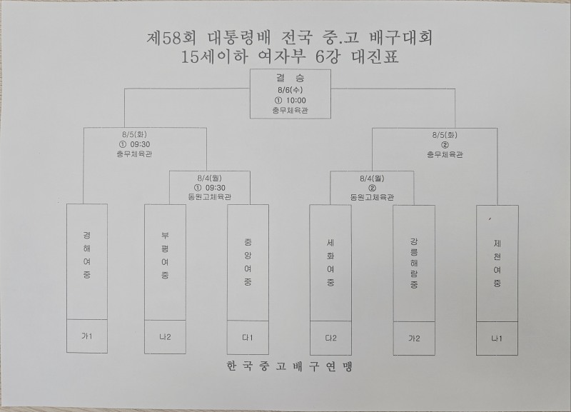 올 2관왕 남성고, 경북사대부고 꺾고 제58회 대통령배 전국중고배구대회 8강 진출