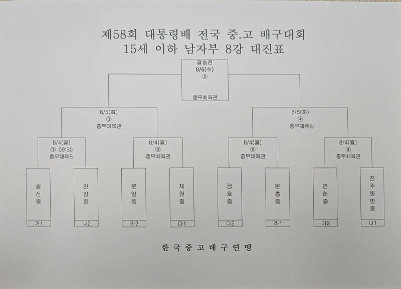 올 2관왕 남성고, 경북사대부고 꺾고 제58회 대통령배 전국중고배구대회 8강 진출