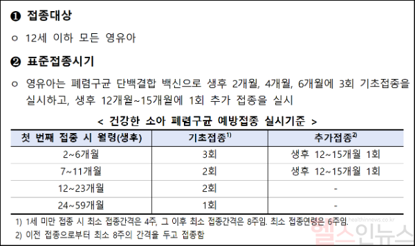 건강한 소아 폐렴구균 예방접종 실시기준 (질병관리청 제공)