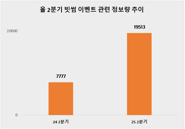ⓒ 데이터앤리서치