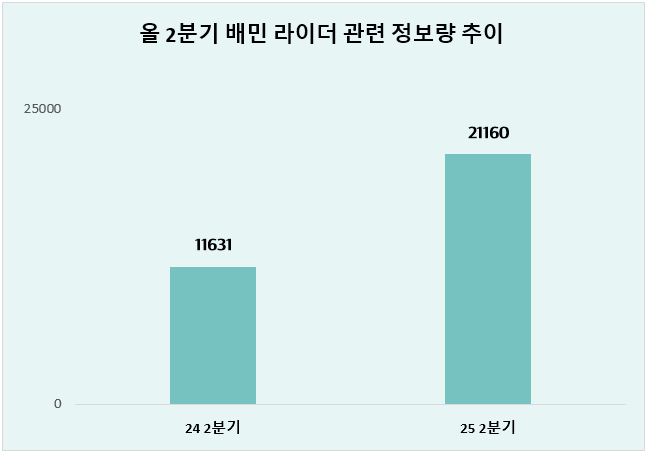 ⓒ 데이터앤리서치