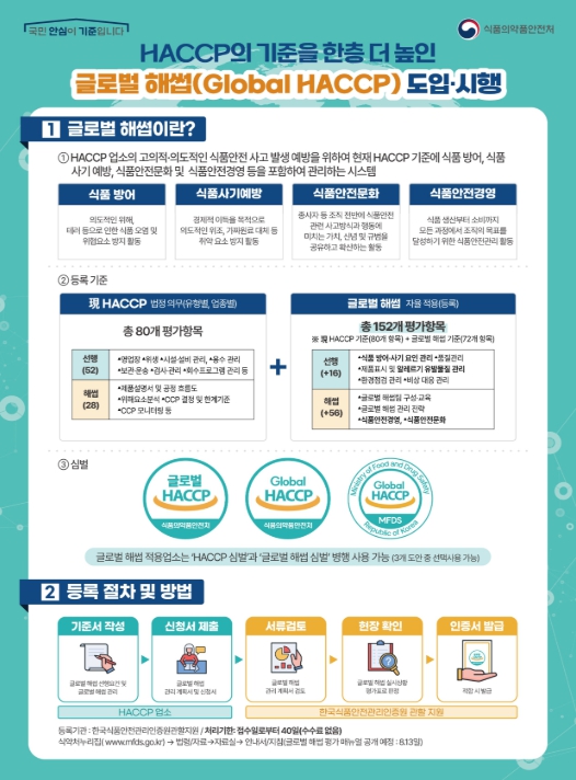 글로벌 해썹 제도 및 신청 절차 안내문 (식약처 제공)