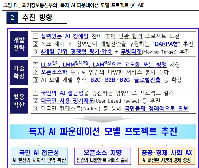 과학기술정보통신부의 'AI 파운데이션 모델' 프로젝트 일정. 자료=과하기술정보통신부, IBK증권