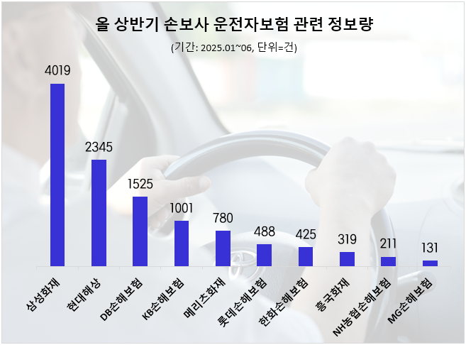 ⓒ 데이터앤리서치