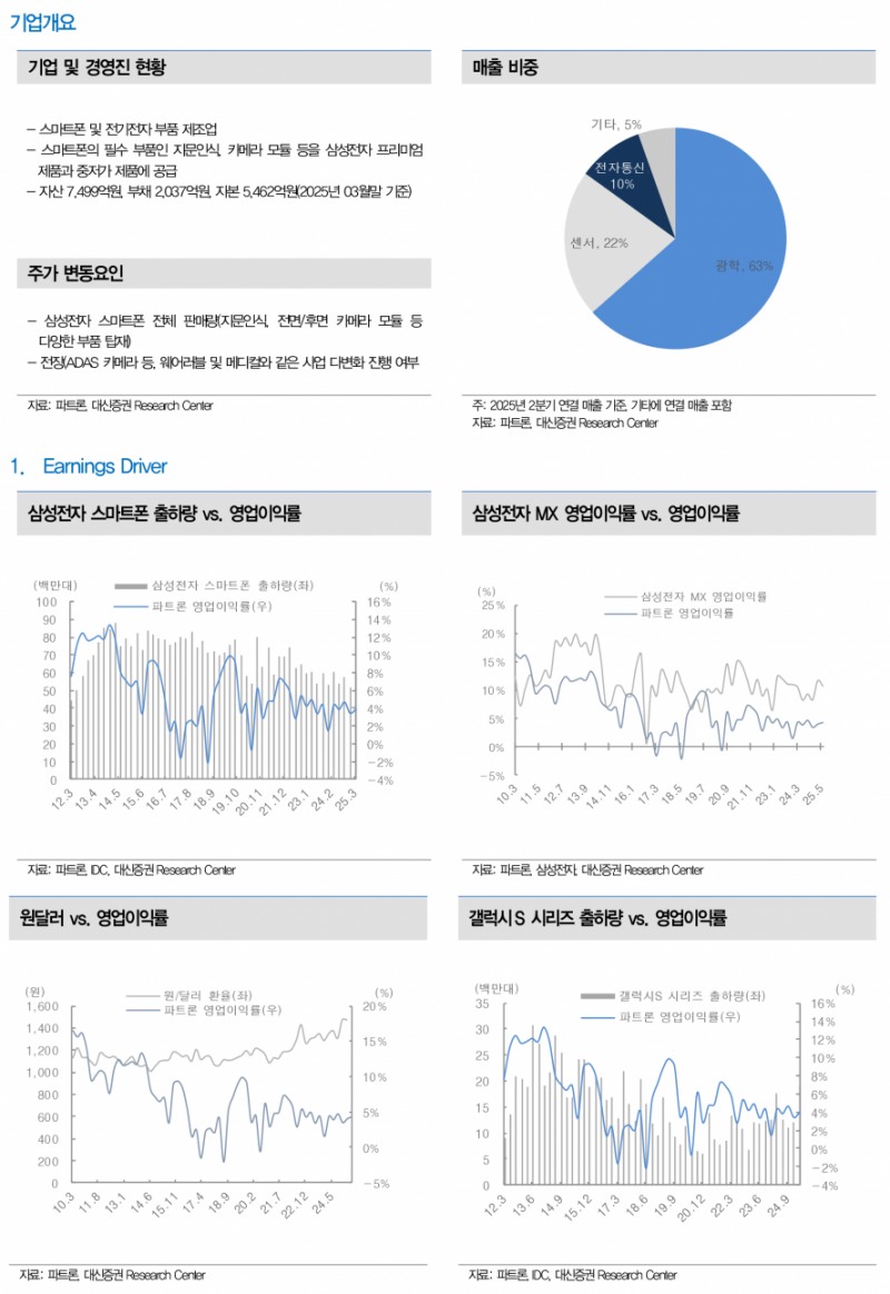 사진=대신증권 리서치센터