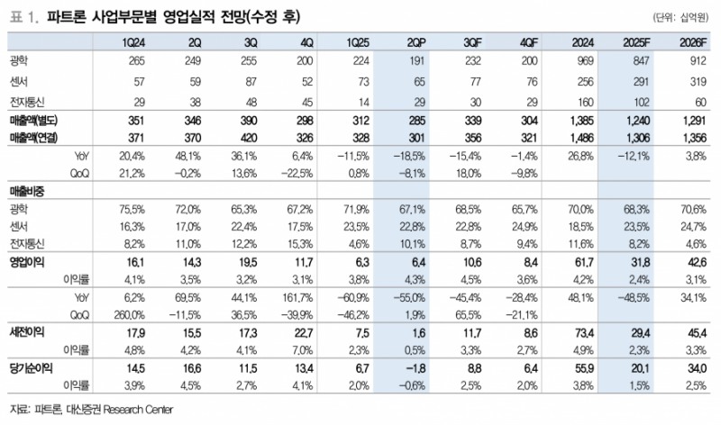 사진=대신증권 리서치센터