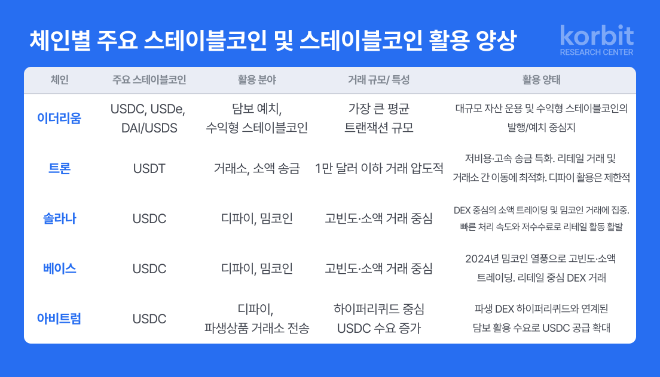 ⓒ코빗