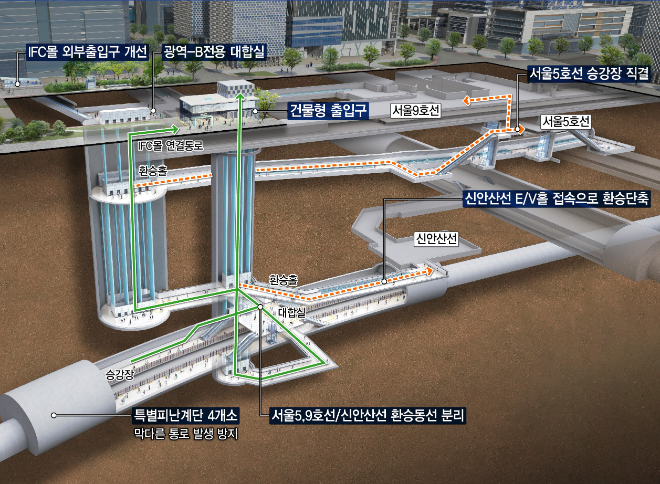 여의도역사 조감도 ⓒ대보그룹