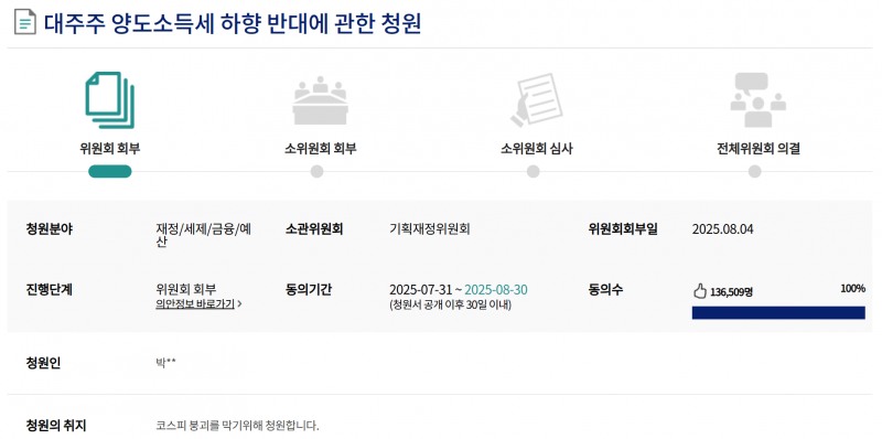 주식 양도세 대주주 기준 강화 방안에 반대하는 동의자수가 5일 오전 현재 13만6000명을 돌파했다. 자료=국회 청원 홈피 캡처