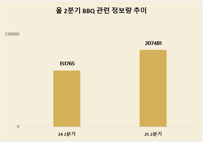 ⓒ 데이터앤리서치