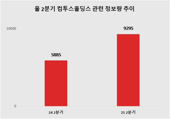 ⓒ 데이터앤리서치