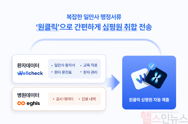 웰체크-이지스차트 연동 서비스 (대웅 제공)