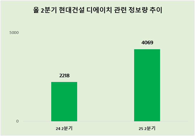 ⓒ 데이터앤리서치
