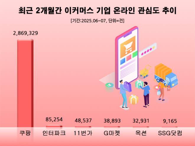 ⓒ 데이터앤리서치