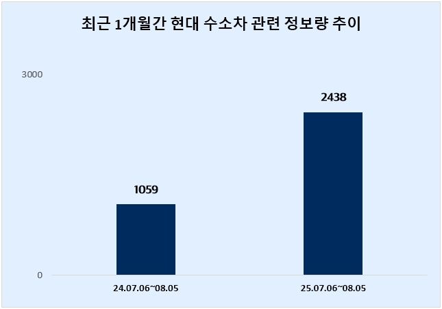 ⓒ 데이터앤리서치