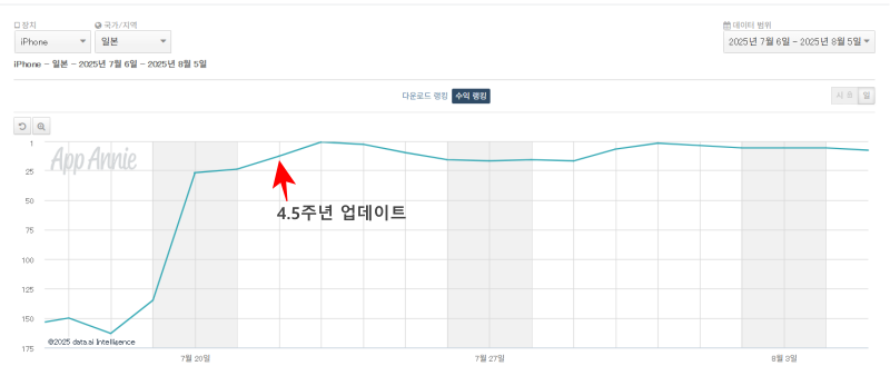 (출처=데이터에이아이).