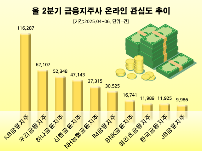ⓒ 데이터앤리서치