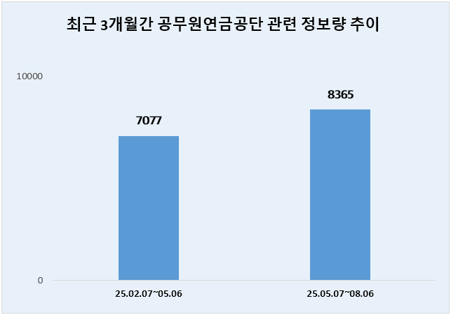 ⓒ 데이터앤리서치