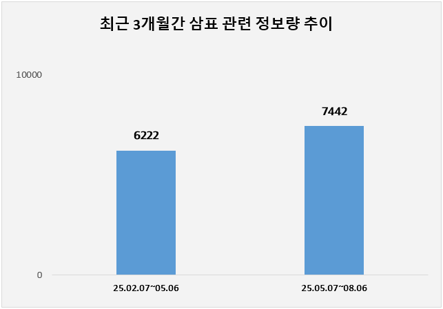 ⓒ 데이터앤리서치