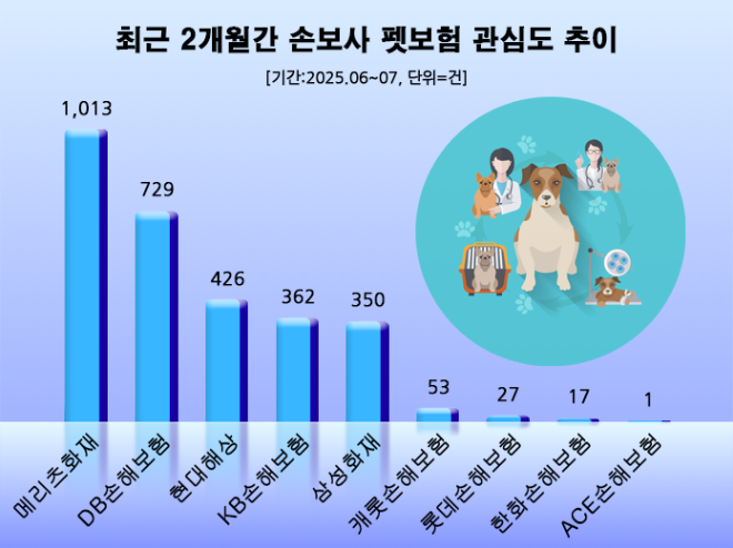 ⓒ 데이터앤리서치