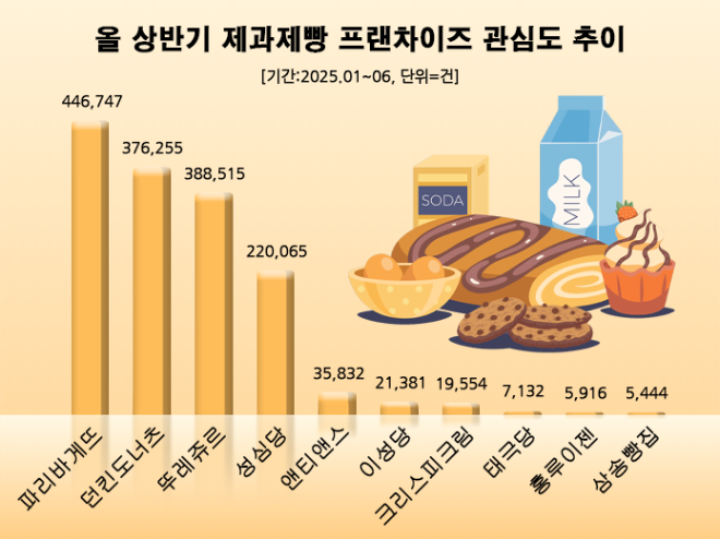 ⓒ 데이터앤리서치