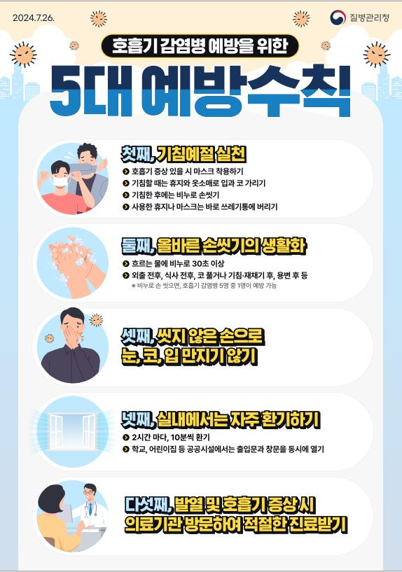 하절기 코로나19 소폭 증가에 따른 예방수칙 실천 당부