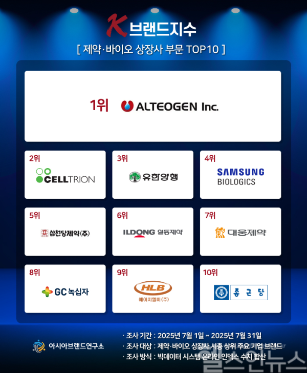 ‘K-브랜드지수’ 이미지 (아시아브랜드연구소 제공)
