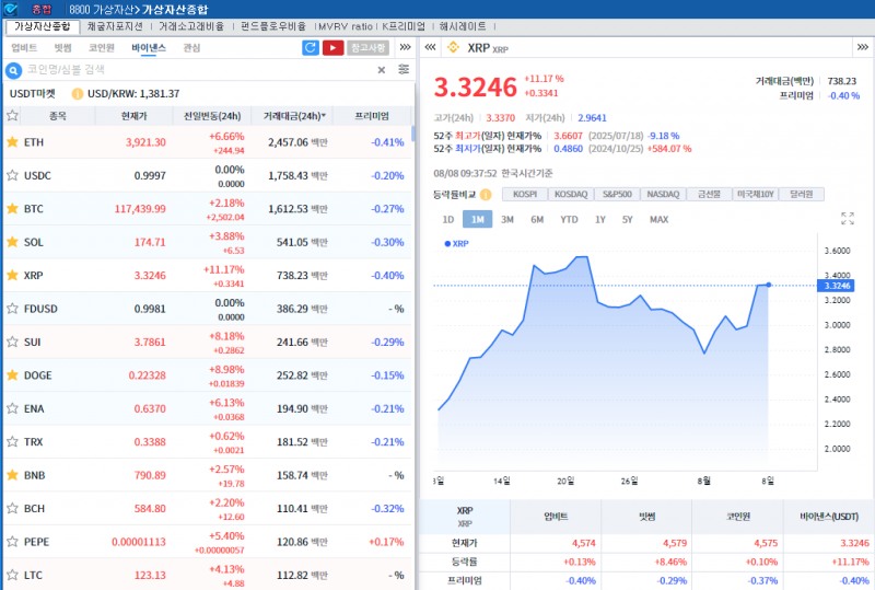 (상보) 美 401k 암호화폐 투자 허용, 리플 11% 급등