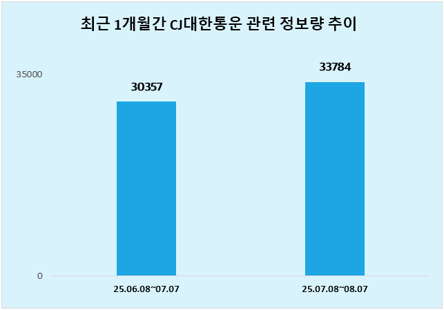 ⓒ 데이터앤리서치