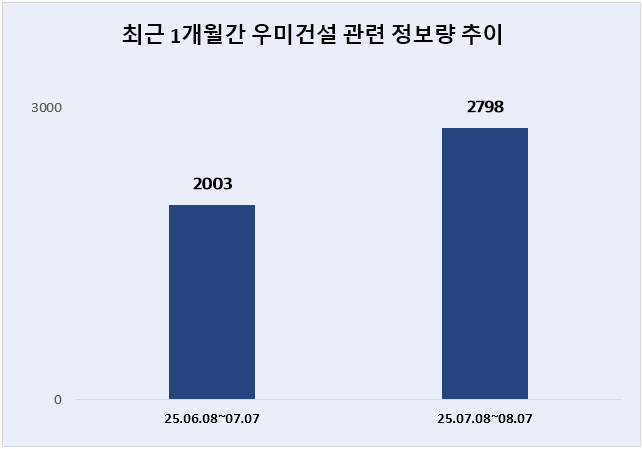 ⓒ 데이터앤리서치