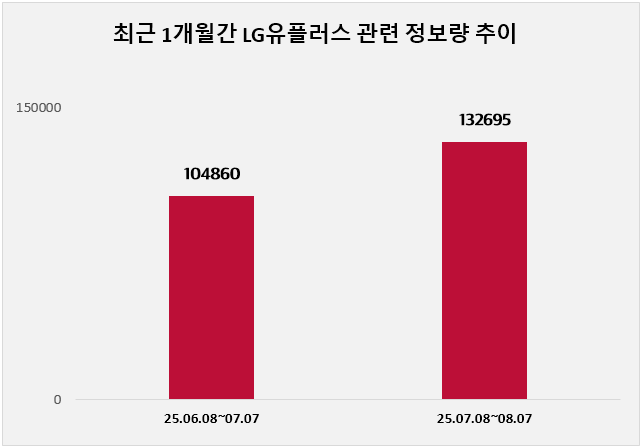 ⓒ 데이터앤리서치