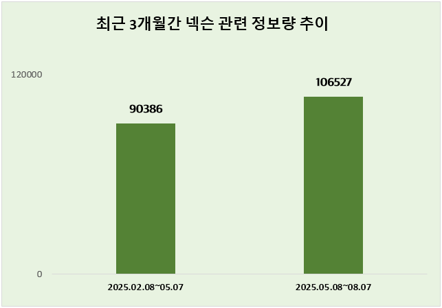 ⓒ 데이터앤리서치