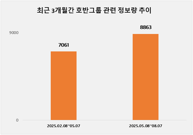 ⓒ 데이터앤리서치
