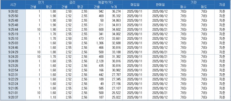 자료: RP 체결 현황, 출처: 코스콤 CHECK