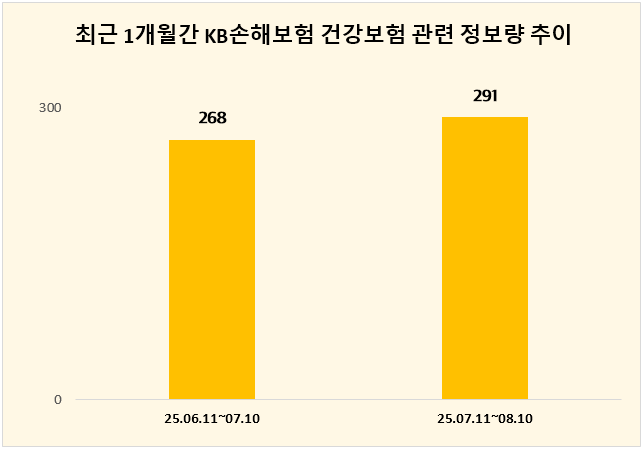 ⓒ 데이터앤리서치
