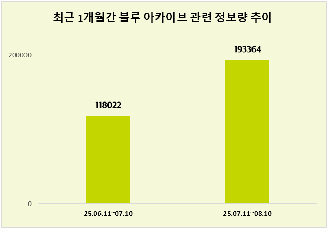 ⓒ 데이터앤리서치