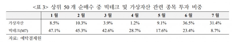 당분간 개인투자자 미국주식 매수세 크지 않을 듯...불확실성 완화시 빠르게 증가할 가능성도 - 국금센터
