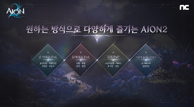 '아이온2' 라이브 방송 'AION2NIGHT' 관련 이미지. 자료 제공 : 엔씨소프트
