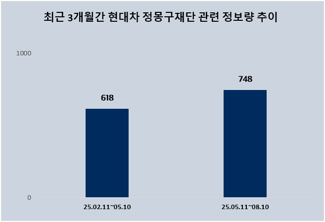 ⓒ 데이터앤리서치