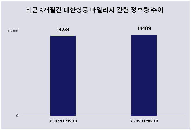 ⓒ 데이터앤리서치