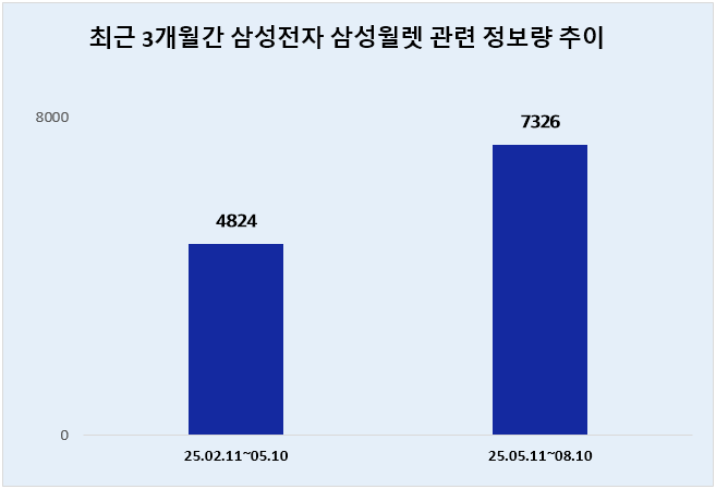 ⓒ 데이터앤리서치