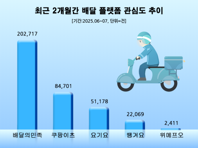 ⓒ 데이터앤리서치