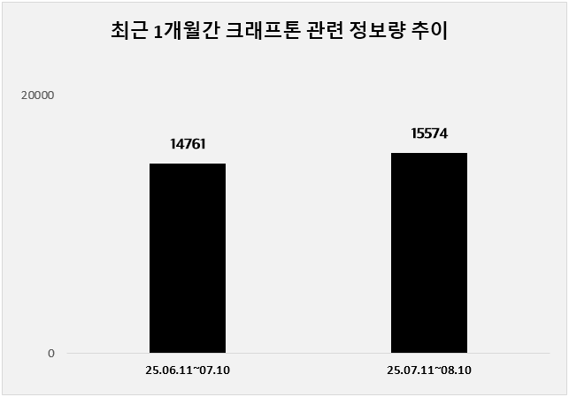 ⓒ 데이터앤리서치