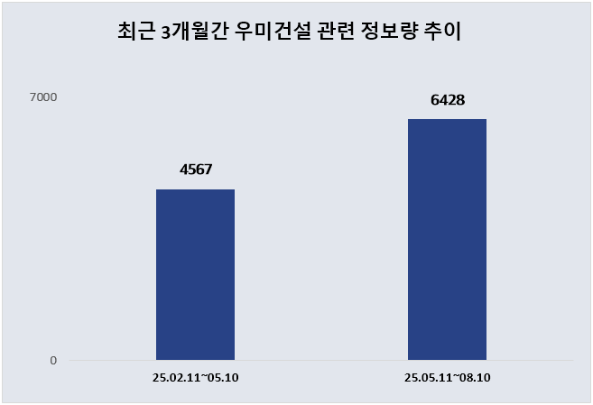 ⓒ 데이터앤리서치