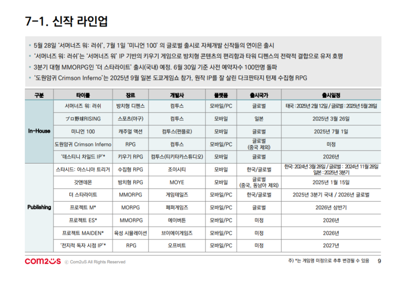 (출처=컴투스 2025년 2분기 실적 발표 자료).