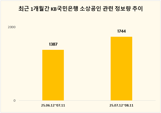 ⓒ 데이터앤리서치