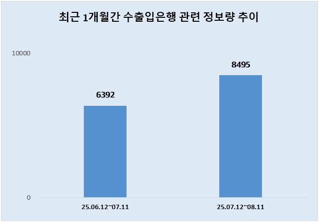 ⓒ 데이터앤리서치