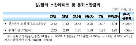 7월 외인 증권투자 48.3억달러 순유입...3개월 연속 순유입 - 한은