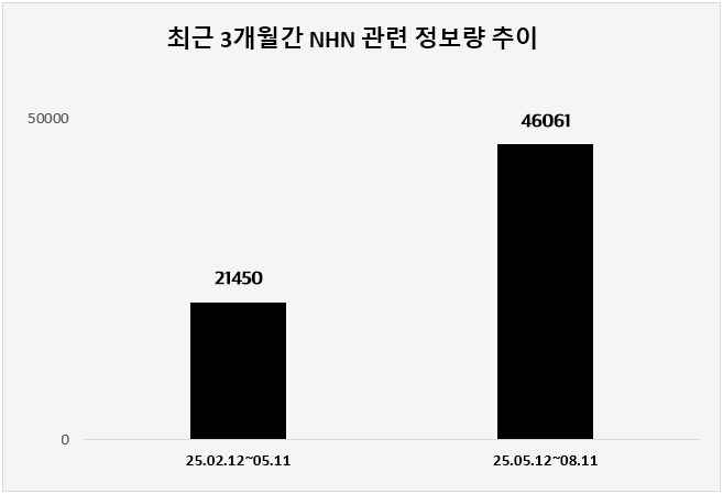 ⓒ 데이터앤리서치