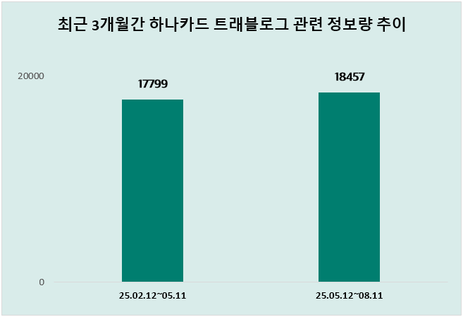 ⓒ 데이터앤리서치
